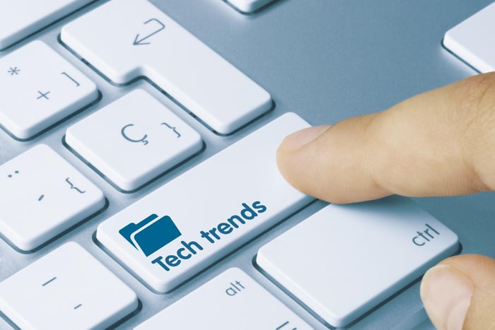 Tech Trends (Photo by Christina on stock.adobe.com))